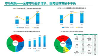 《中國工業(yè)軟件發(fā)展白皮書（2019）》發(fā)布 2021年市場(chǎng)規(guī)模將突破2600億，企業(yè)軟件開發(fā)迎來新機(jī)遇