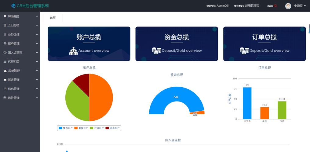 企業(yè)信息化管理解決方案 CRM、OA、ERP與進(jìn)銷存系統(tǒng)的定制開發(fā)