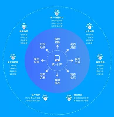 云之家如何實(shí)現(xiàn)OA與ERP一體化體驗(yàn)，賦能企業(yè)軟件開發(fā)