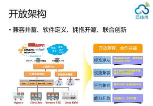 大型企業云化2.0的深度思考與展望 企業軟件開發的范式重塑